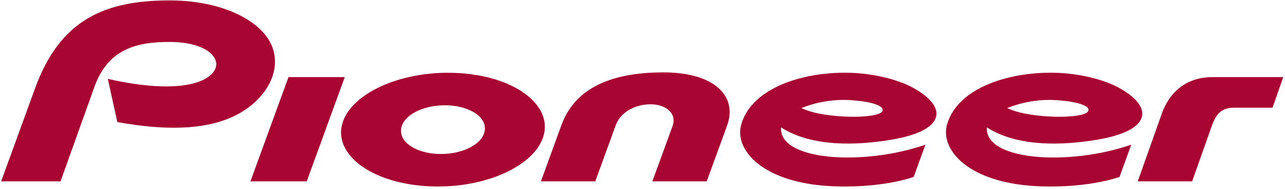 Client